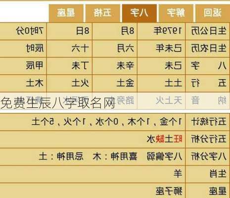 免费生辰八字取名网