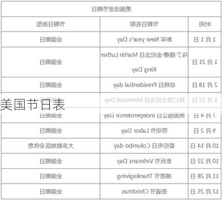 美国节日表