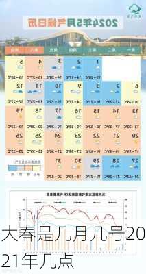 大春是几月几号2021年几点