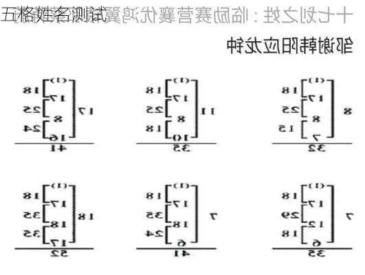 五格姓名测试