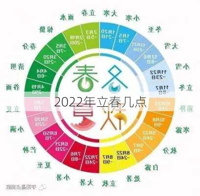 2022年立春几点