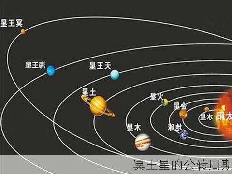 冥王星的公转周期