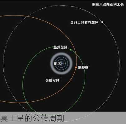 冥王星的公转周期