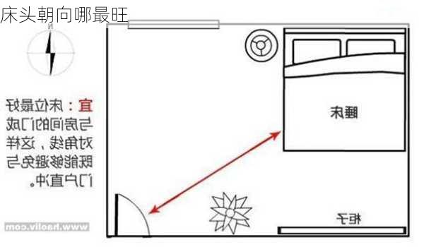 床头朝向哪最旺