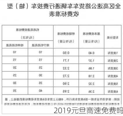 2019元旦高速免费吗