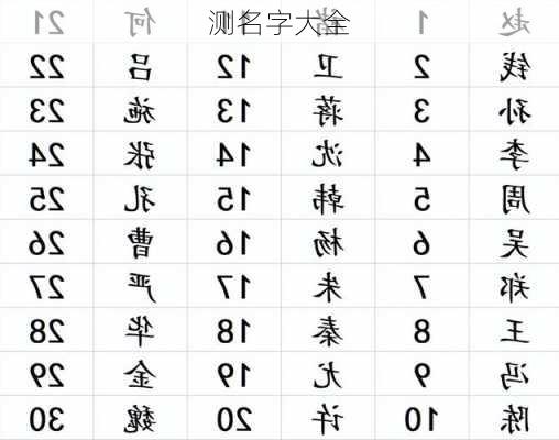 测名字大全