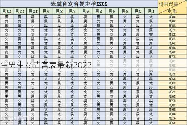 生男生女清宫表最新2022