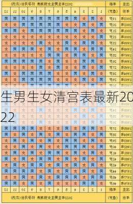 生男生女清宫表最新2022