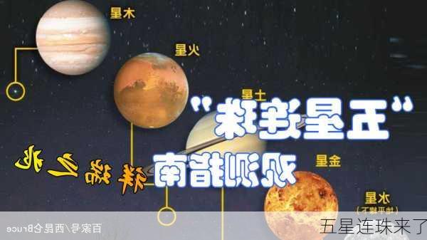 五星连珠来了