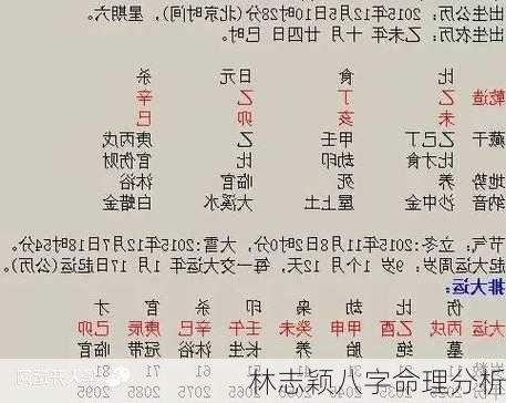 林志颖八字命理分析