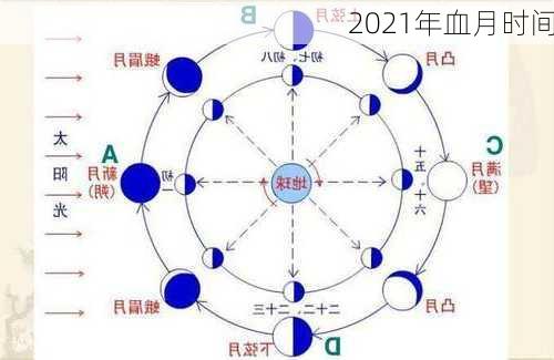 2021年血月时间