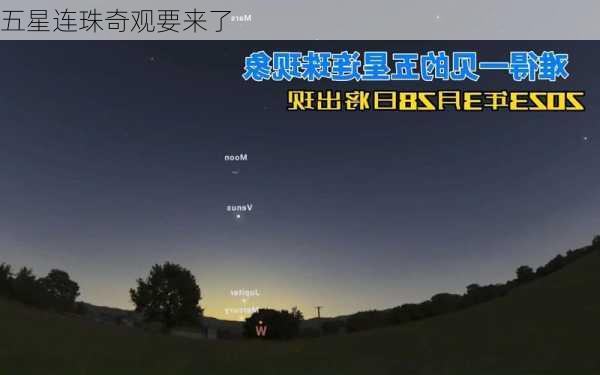 五星连珠奇观要来了