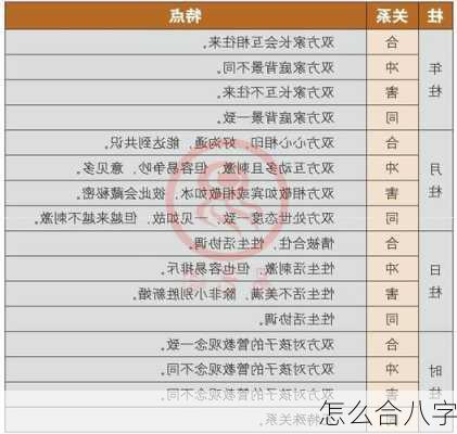怎么合八字