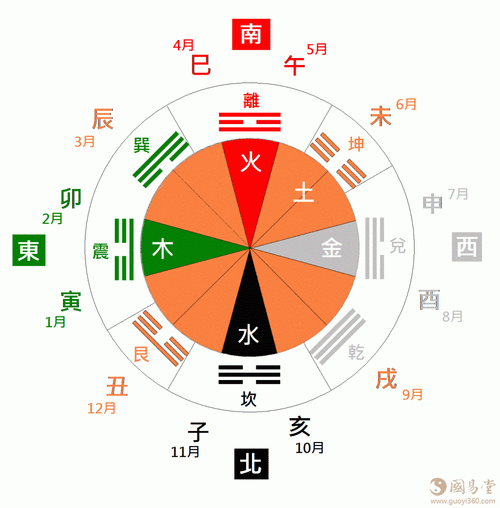 东方周易算命网