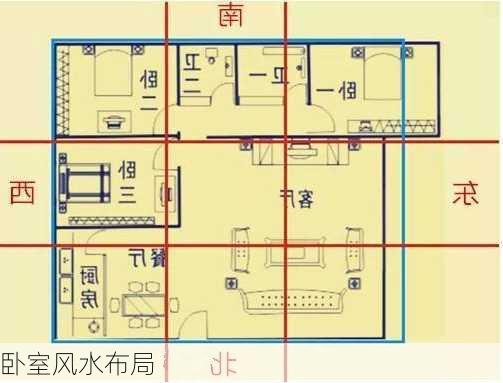 卧室风水布局