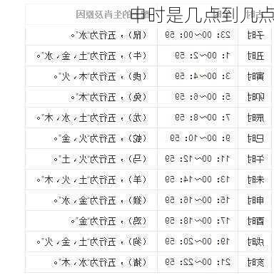 申时是几点到几点