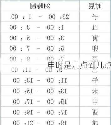 申时是几点到几点