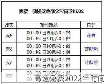 高速免费2022年时间