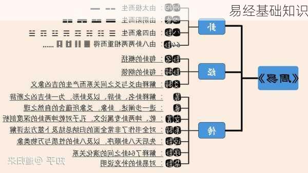 易经基础知识