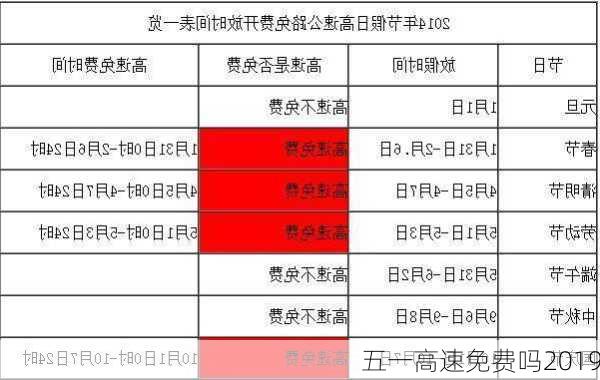 五一高速免费吗2019