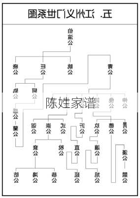 陈姓家谱