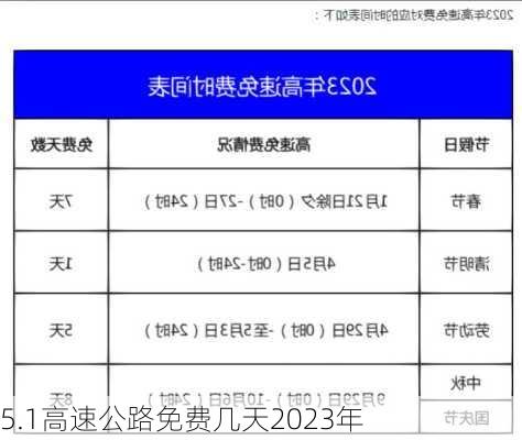 5.1高速公路免费几天2023年