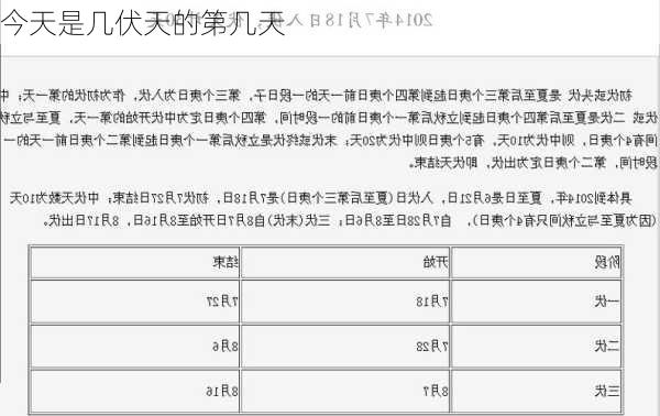 今天是几伏天的第几天