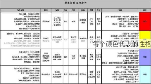 每个颜色代表的性格