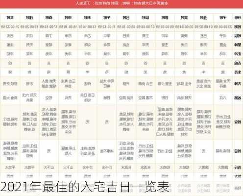 2021年最佳的入宅吉日一览表