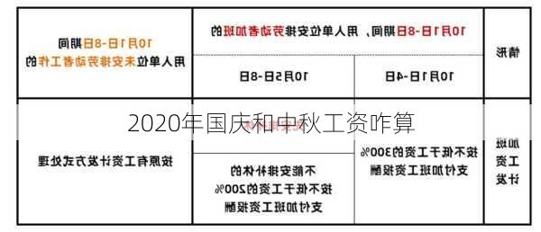 2020年国庆和中秋工资咋算