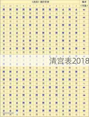 清宫表2018