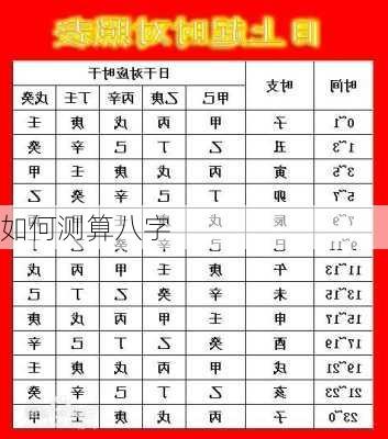 如何测算八字