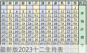 最新版2023十二生肖表