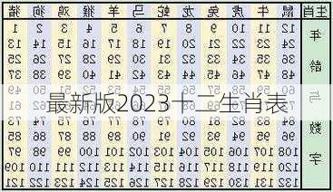 最新版2023十二生肖表