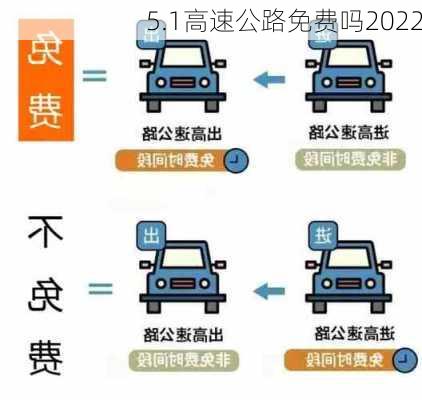 5.1高速公路免费吗2022