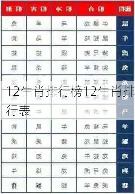 12生肖排行榜12生肖排行表