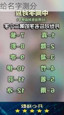 给名字测分