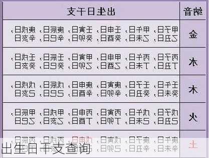 出生日干支查询