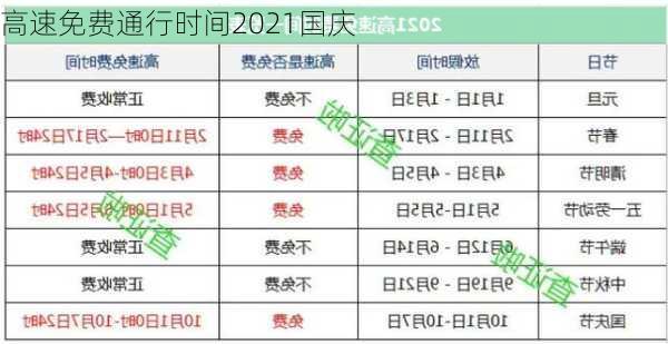 高速免费通行时间2021国庆