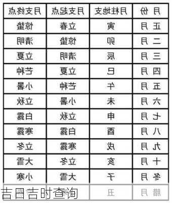 吉日吉时查询