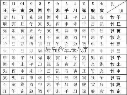 周易算命生辰八字