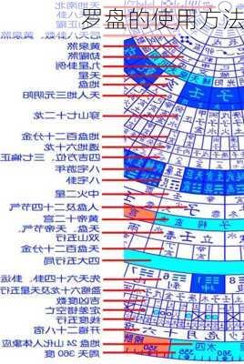 罗盘的使用方法