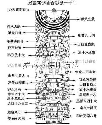 罗盘的使用方法