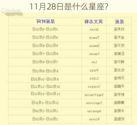 11月28日是什么星座?