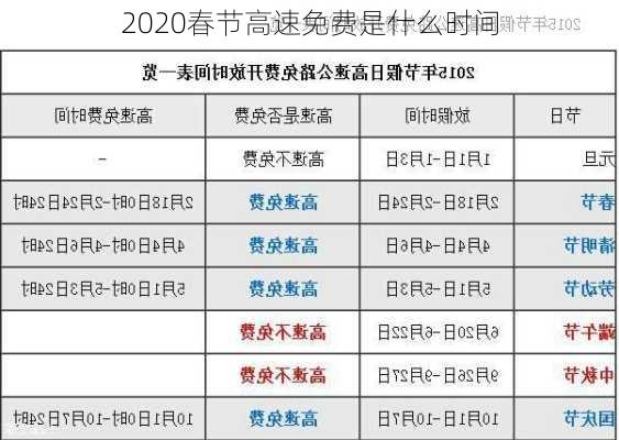 2020春节高速免费是什么时间