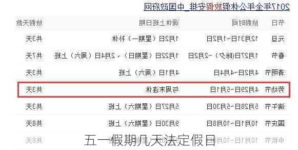 五一假期几天法定假日