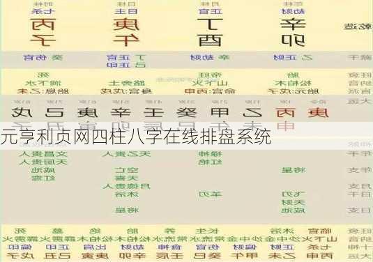 元亨利贞网四柱八字在线排盘系统