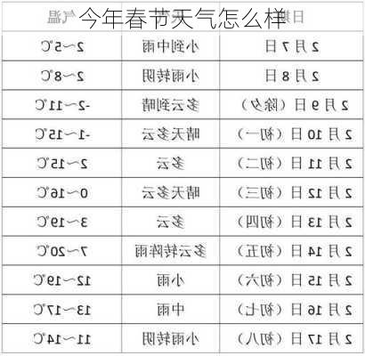 今年春节天气怎么样