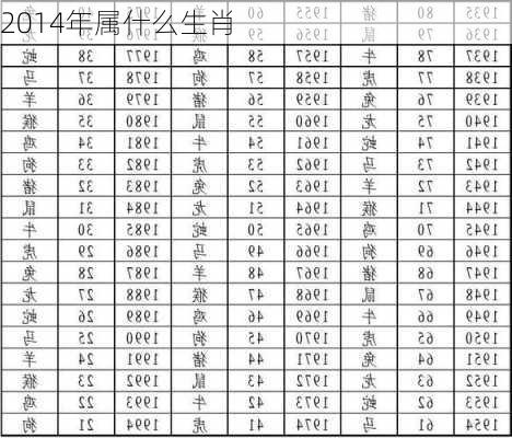 2014年属什么生肖