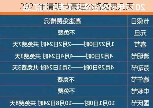 2021年清明节高速公路免费几天